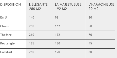 capacite d'accueil de la salle